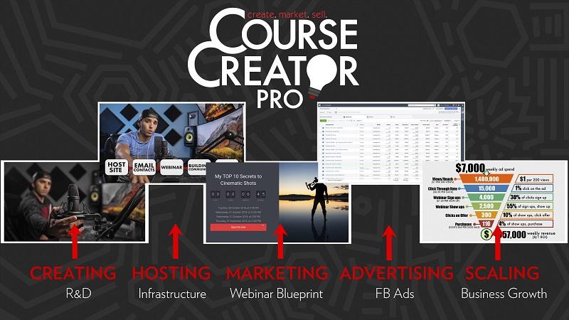 Parker Walbeck- Course Creator Pro