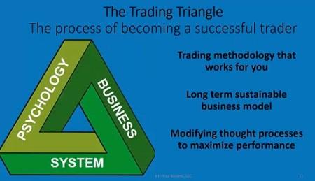 John Locke - The Trading Triangle Maui John Locke - The Trading Triangle Maui
