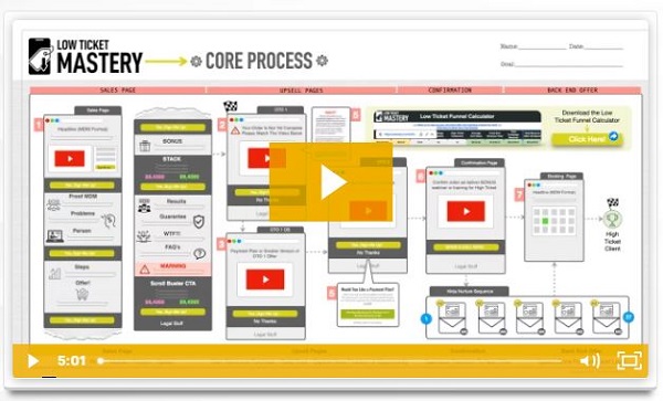 Frank Kern & Aaron Fletcher – Low Ticket Mastery