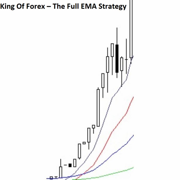 King Of Forex – The Full EMA Strategy King Of Forex – The Full EMA Strategy