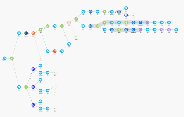 [GroupBuy] Integromat Automation Course - Nathan