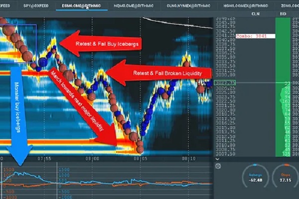 scott-pulcini-si-stop-iceberg-indicator-trading-setup-education-course