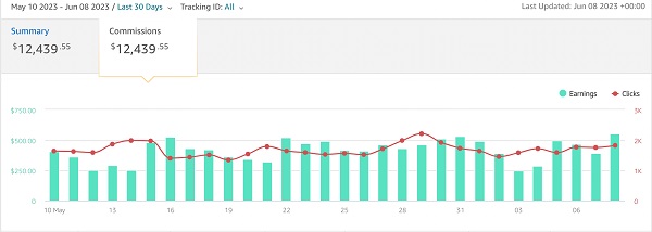 Andrew Pardine - Top methods to scale to $10K+/monthly as a Amazon Influencer