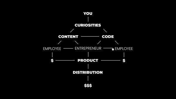 dan-koe-workshop-the-future-of-work