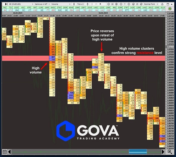 gova-trading-academy-cluster-delta